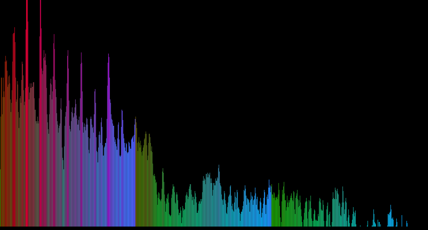 Spectrum Analyzer